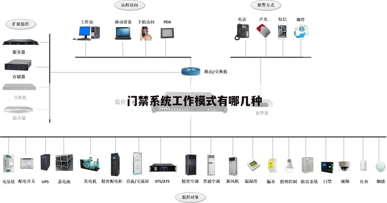 门禁系统工作模式有哪几种