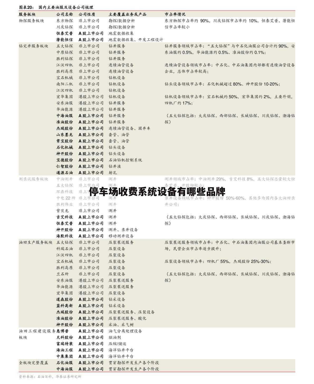 停车场收费系统设备有哪些品牌