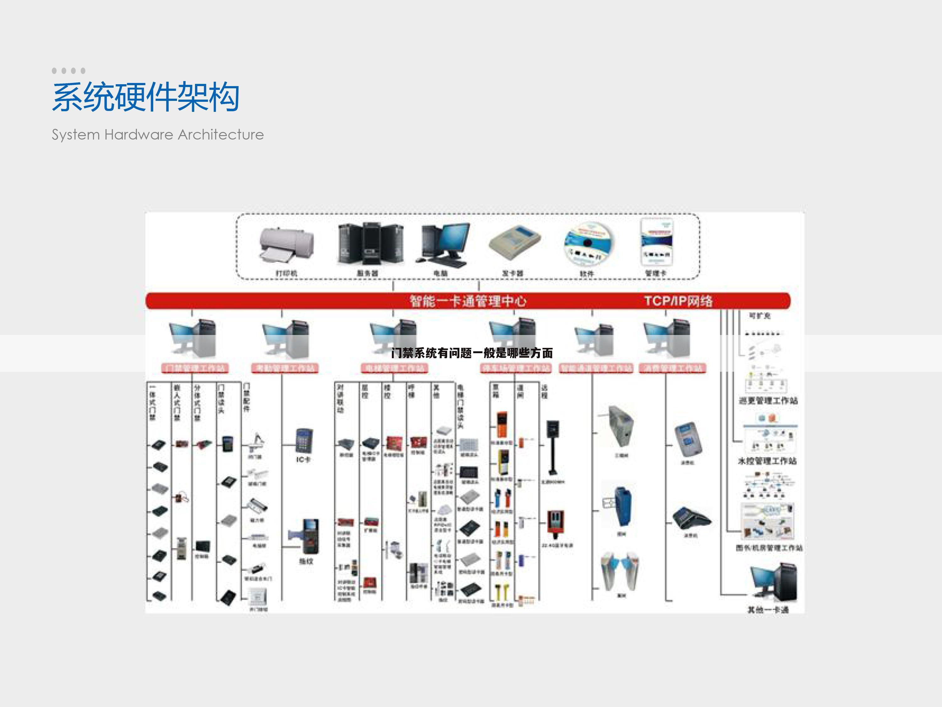 门禁系统有问题一般是哪些方面