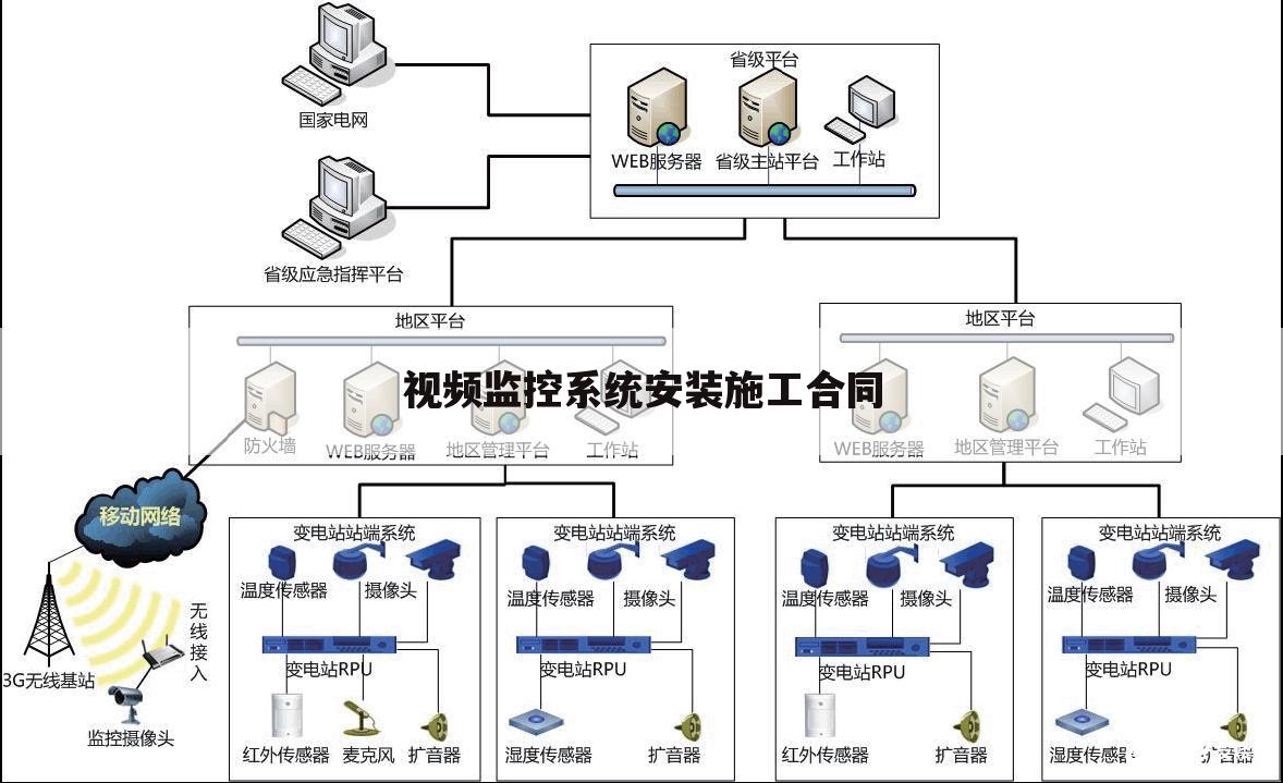 视频监控系统安装施工合同