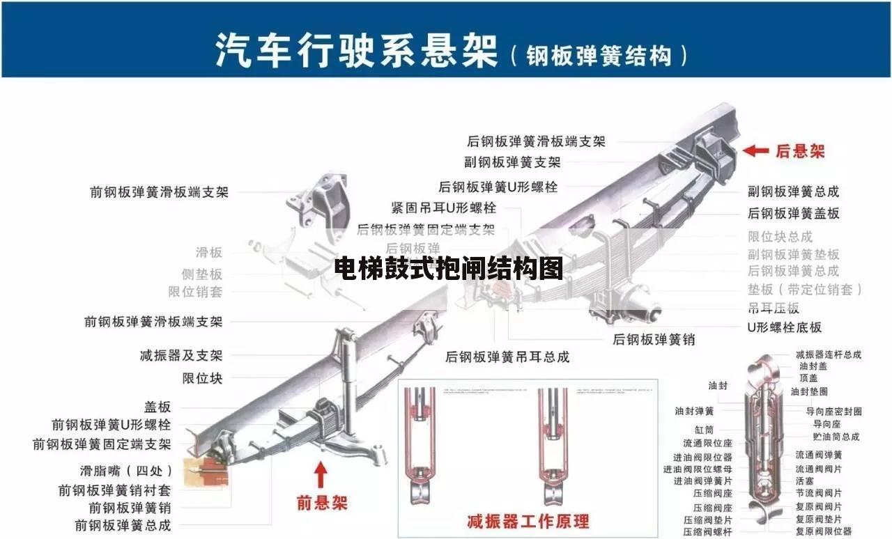 电梯鼓式抱闸结构图