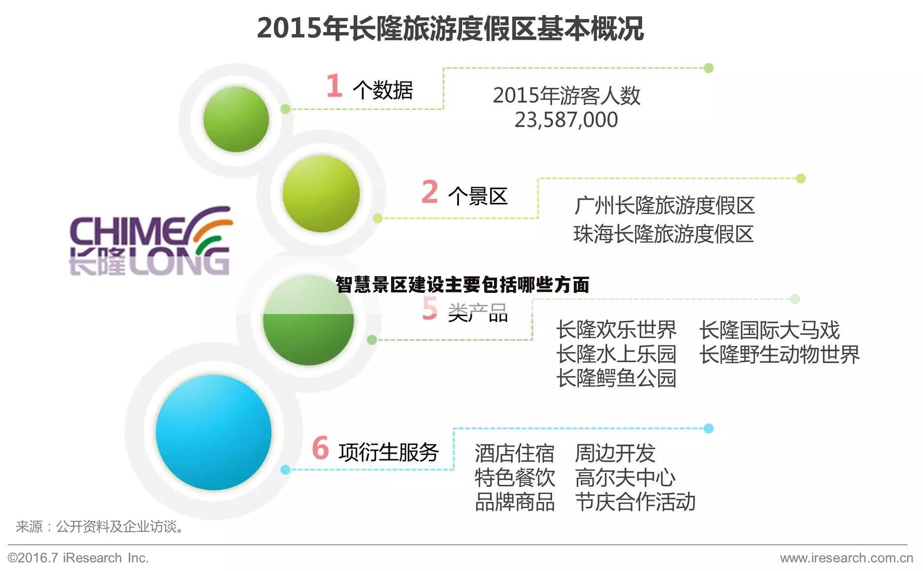 智慧景区建设主要包括哪些方面