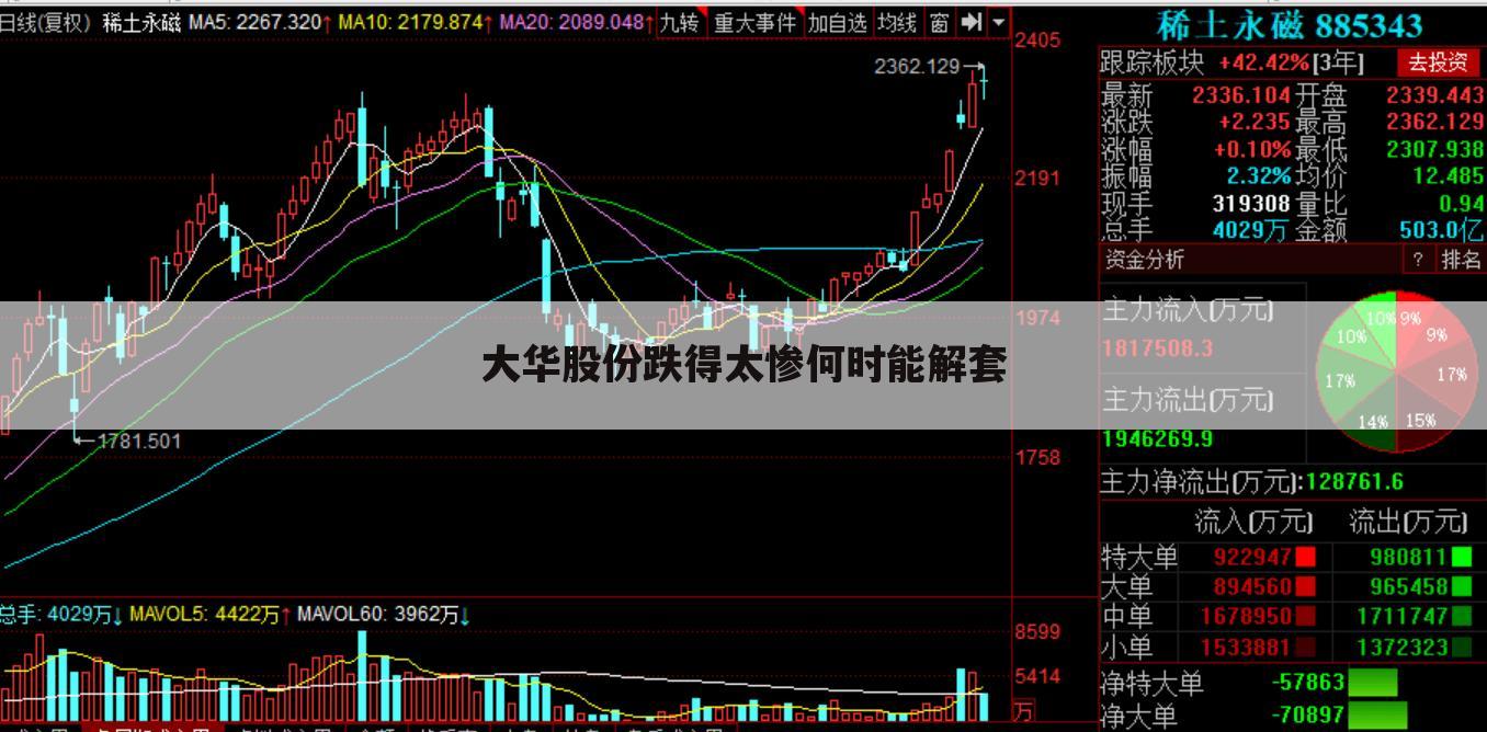 大华股份跌得太惨何时能解套