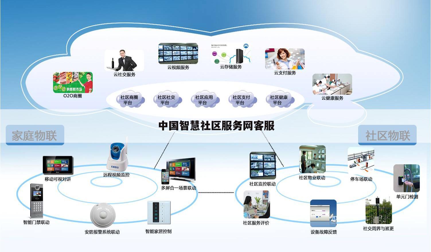中国智慧社区服务网客服
