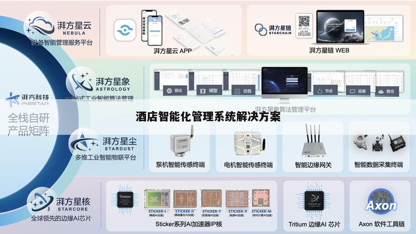 酒店智能化管理系统解决方案