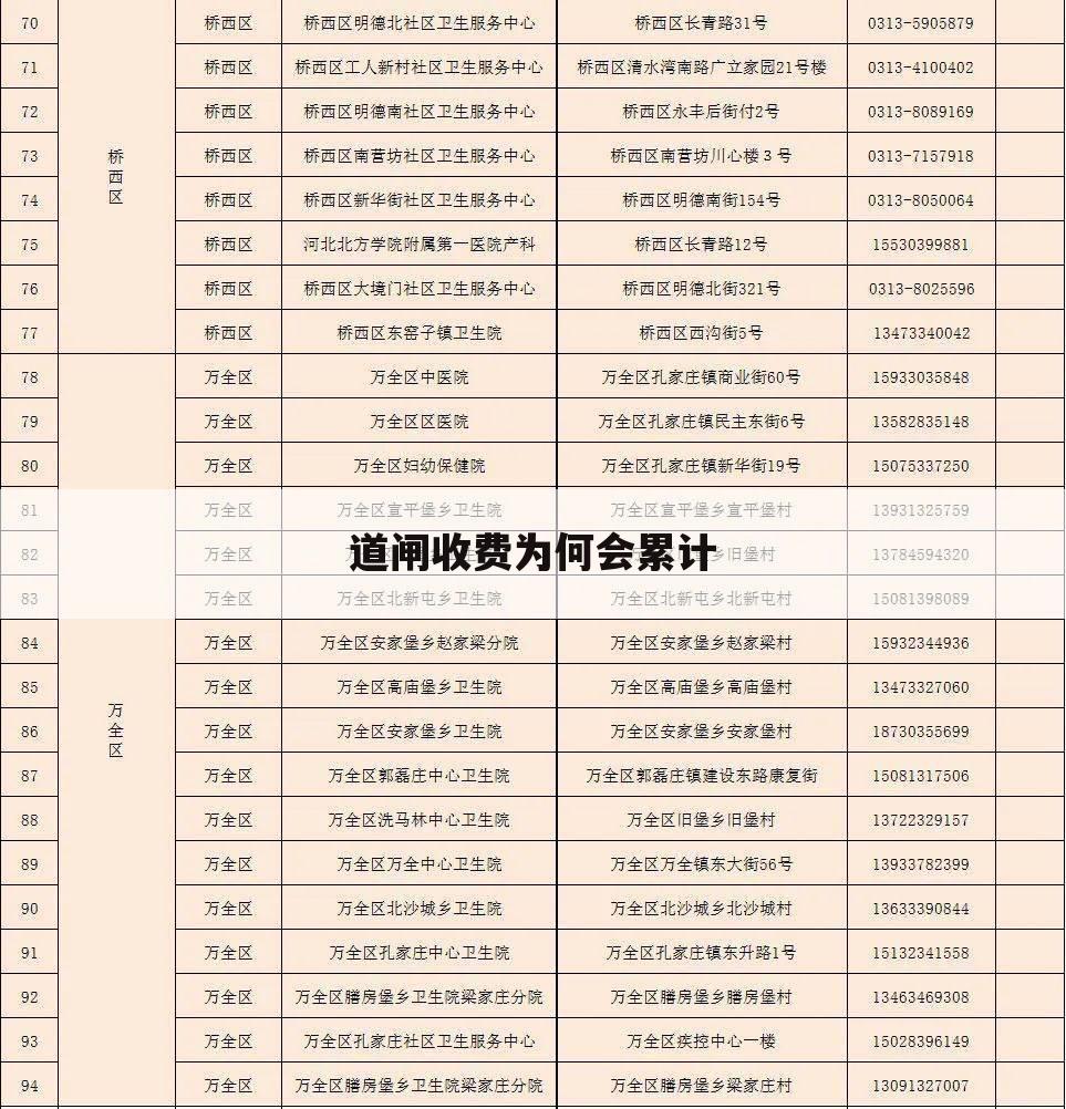 道闸收费为何会累计