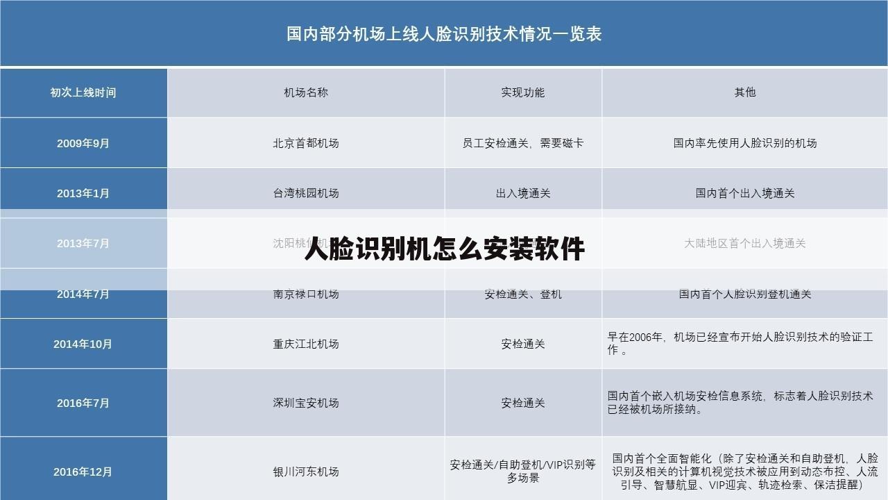 人脸识别机怎么安装软件