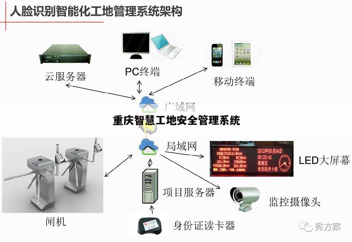 重庆智慧工地安全管理系统