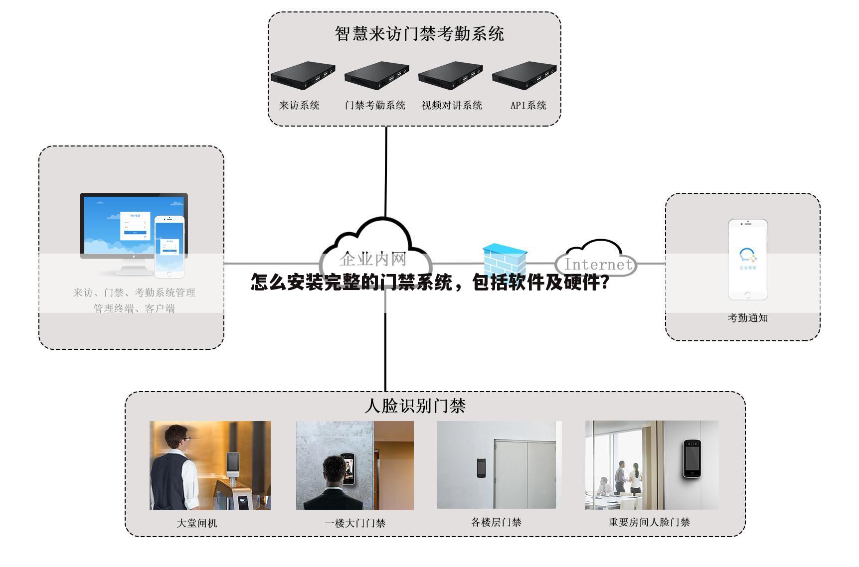 怎么安装完整的门禁系统,包括软件及硬件?