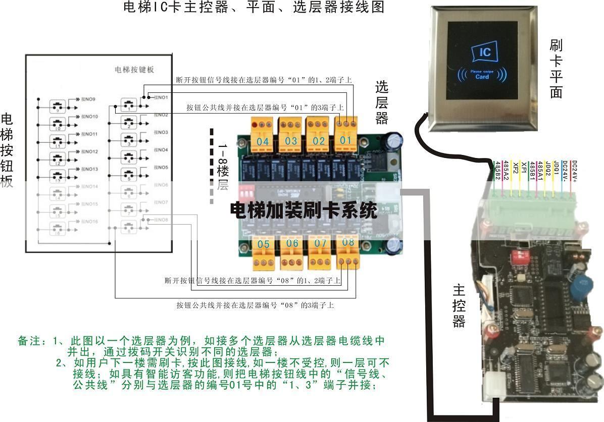 电梯加装刷卡系统