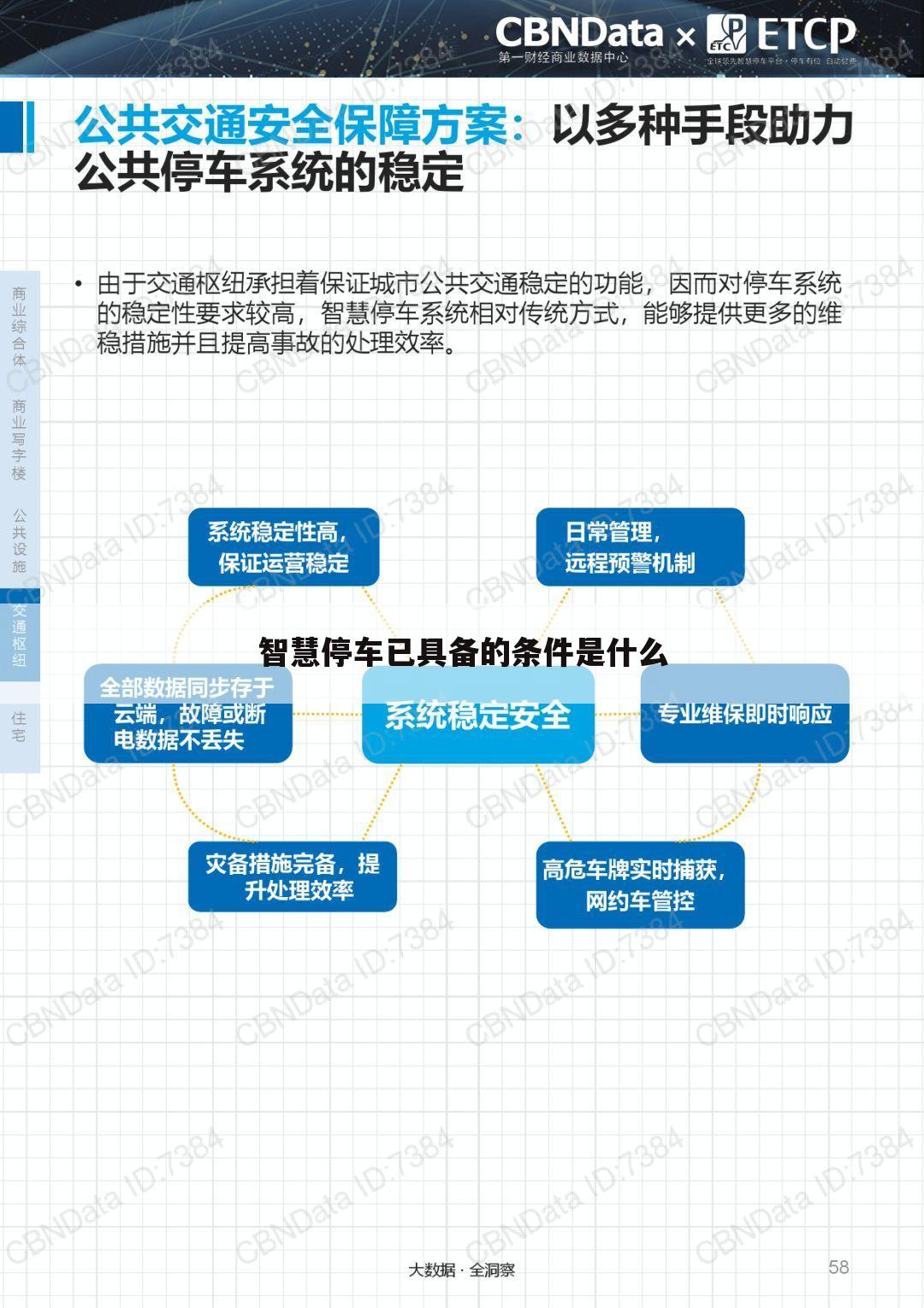 智慧停车已具备的条件是什么