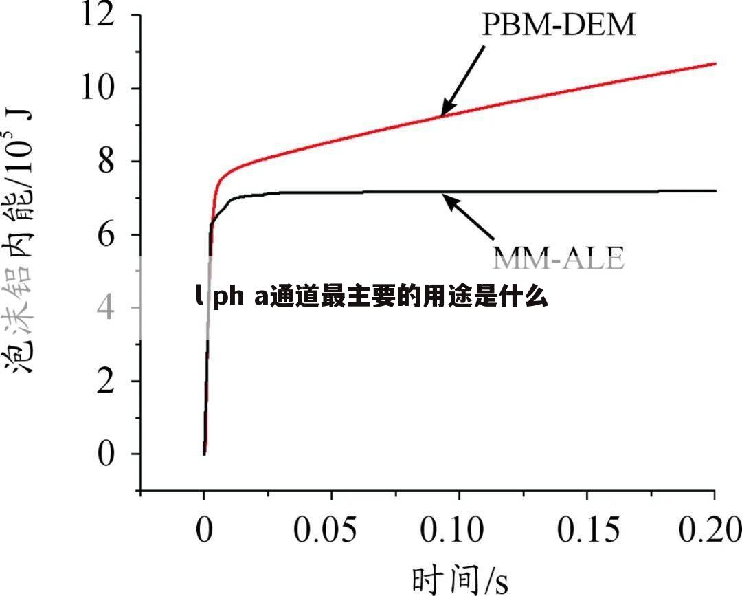 l ph a通道最主要的用途是什么