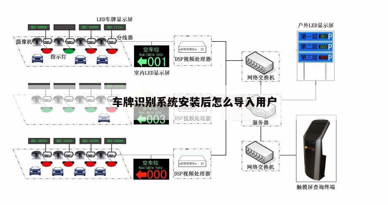 车牌识别系统安装后怎么导入用户
