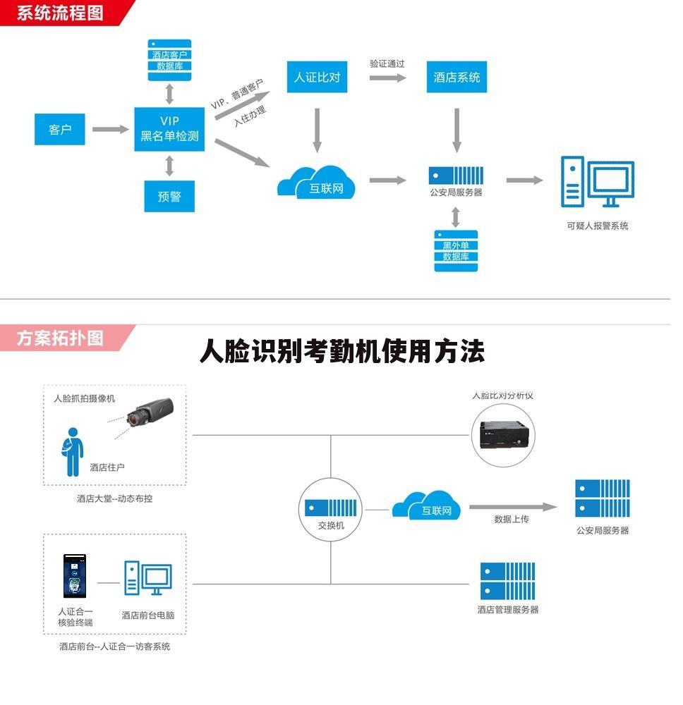 人脸识别考勤机使用方法