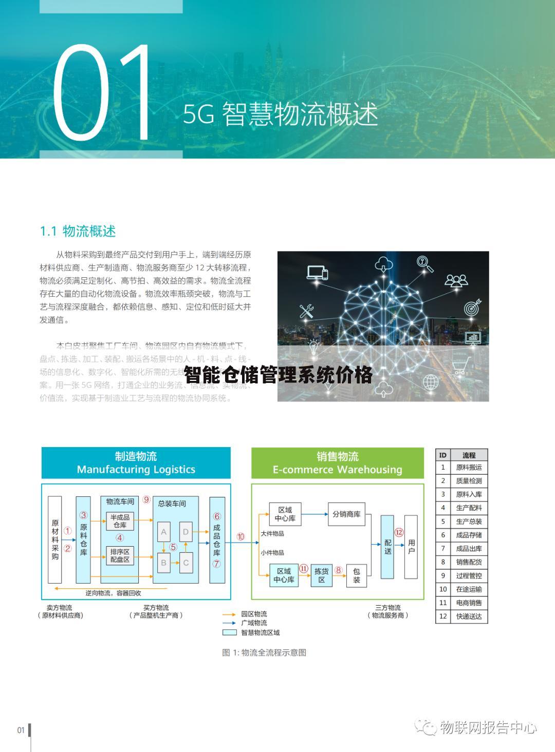 智能仓储管理系统价格