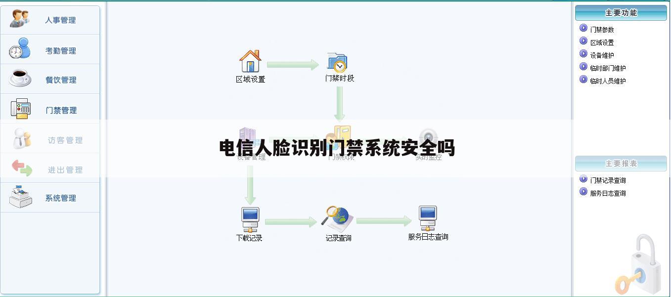 电信人脸识别门禁系统安全吗