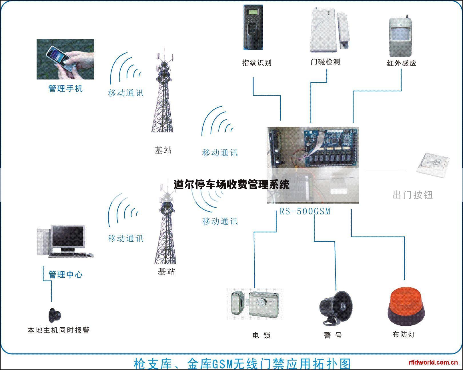 道尔停车场收费管理系统