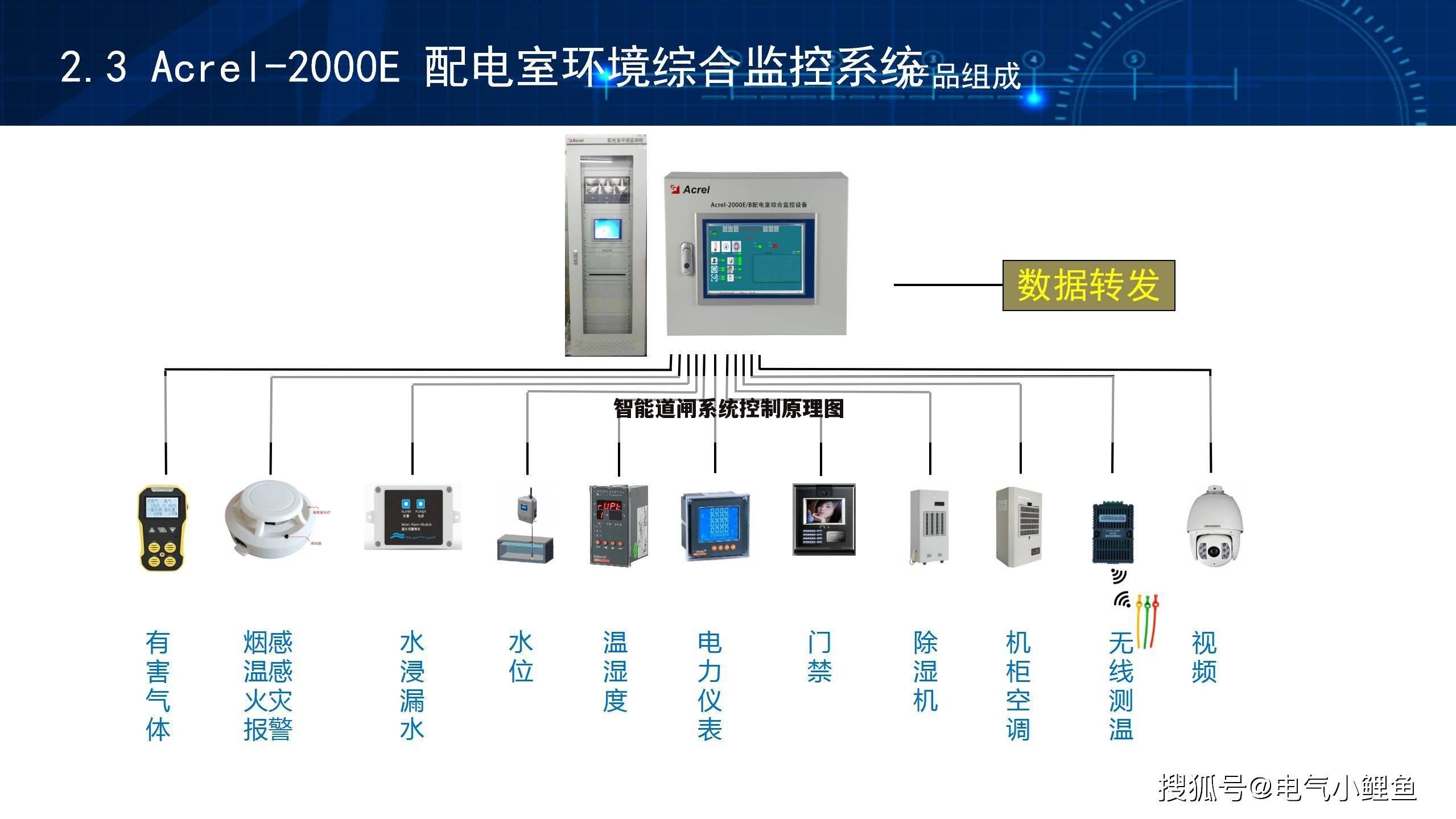 智能道闸系统控制原理图