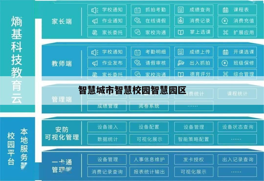 智慧城市智慧校园智慧园区
