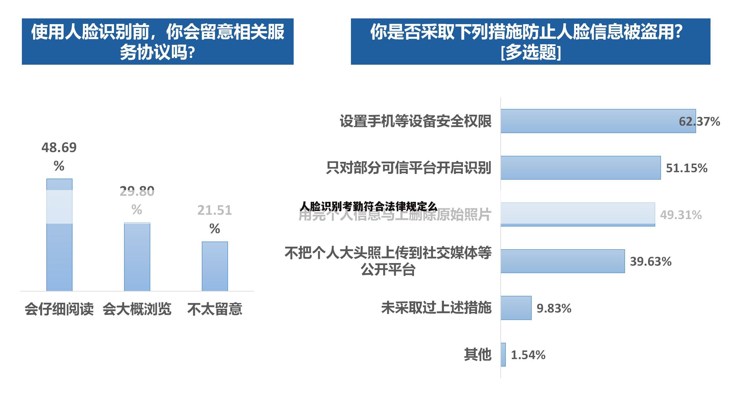 人脸识别考勤符合法律规定么