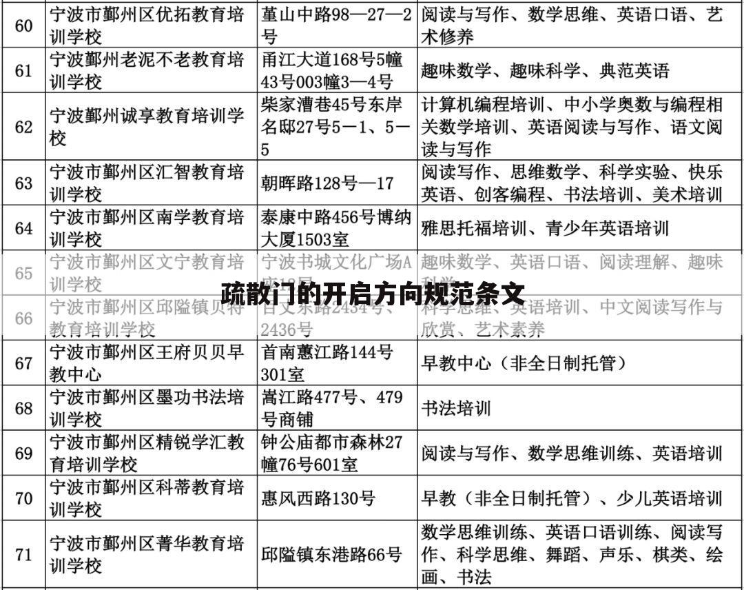 疏散门的开启方向规范条文