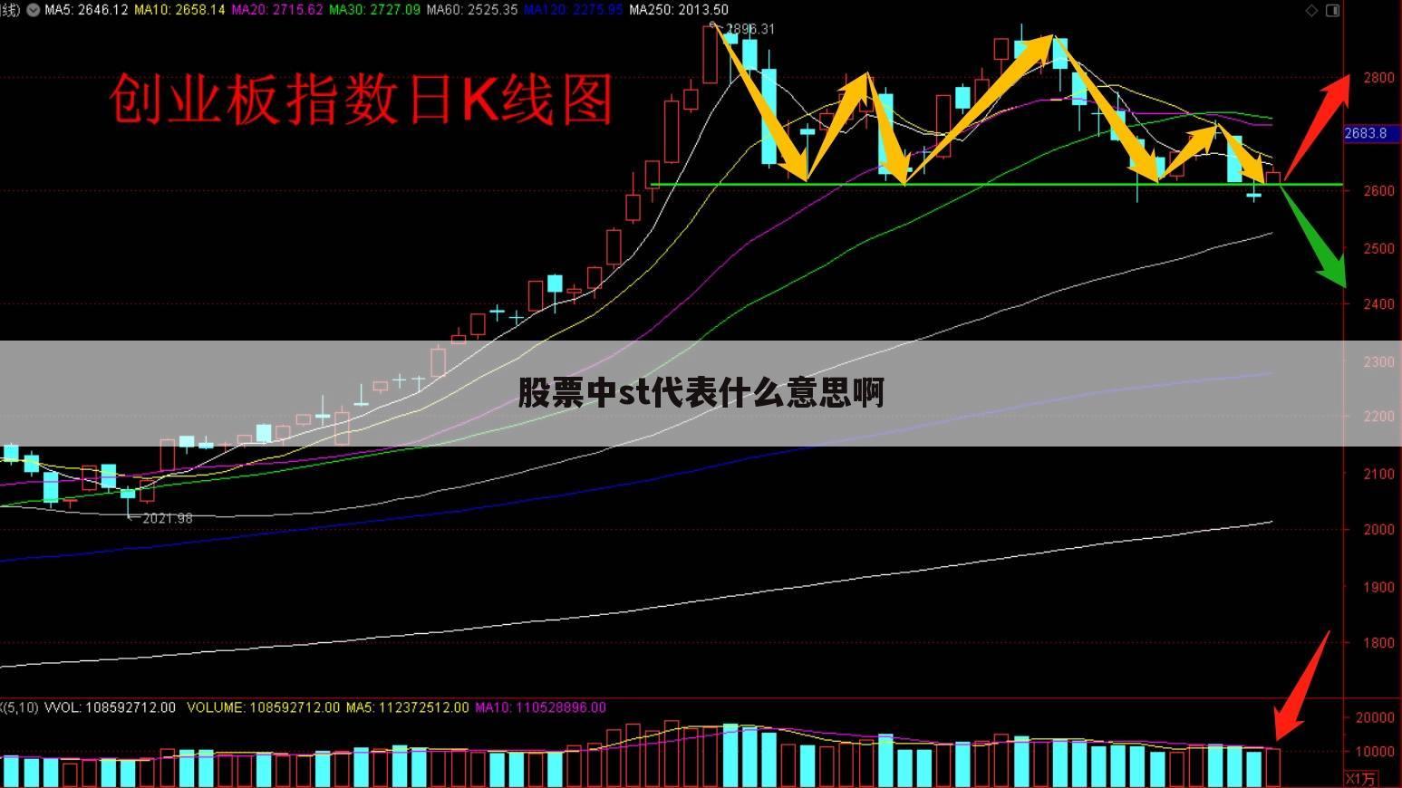 股票中st代表什么意思啊
