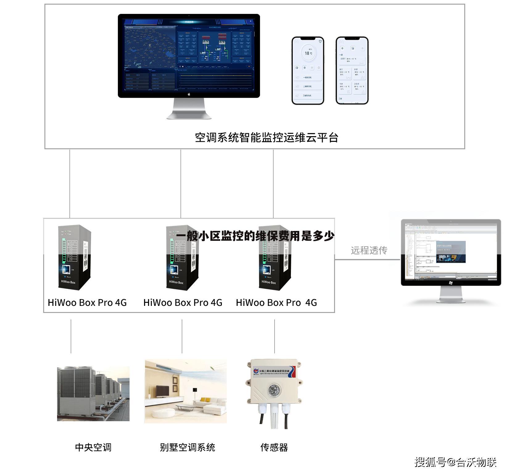 一般小区监控的维保费用是多少