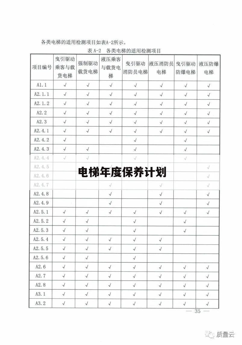 电梯年度保养计划