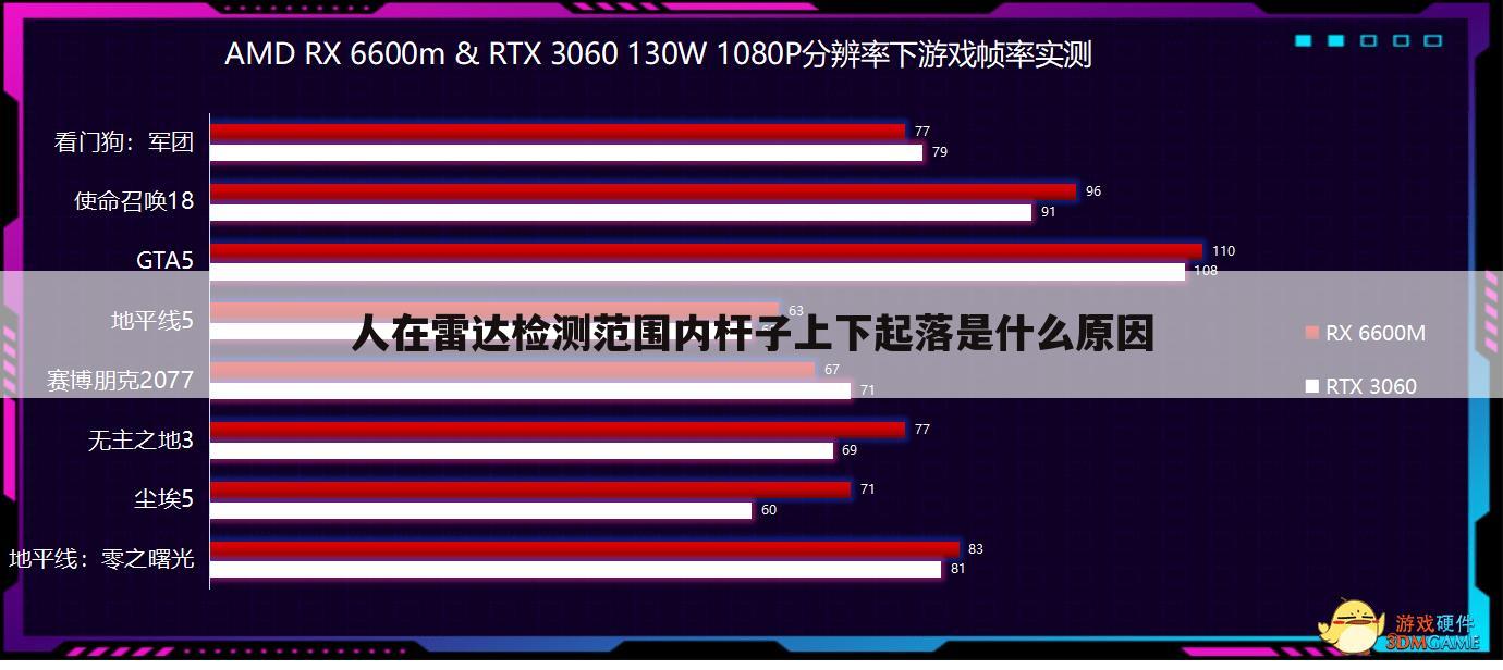 人在雷达检测范围内杆子上下起落是什么原因