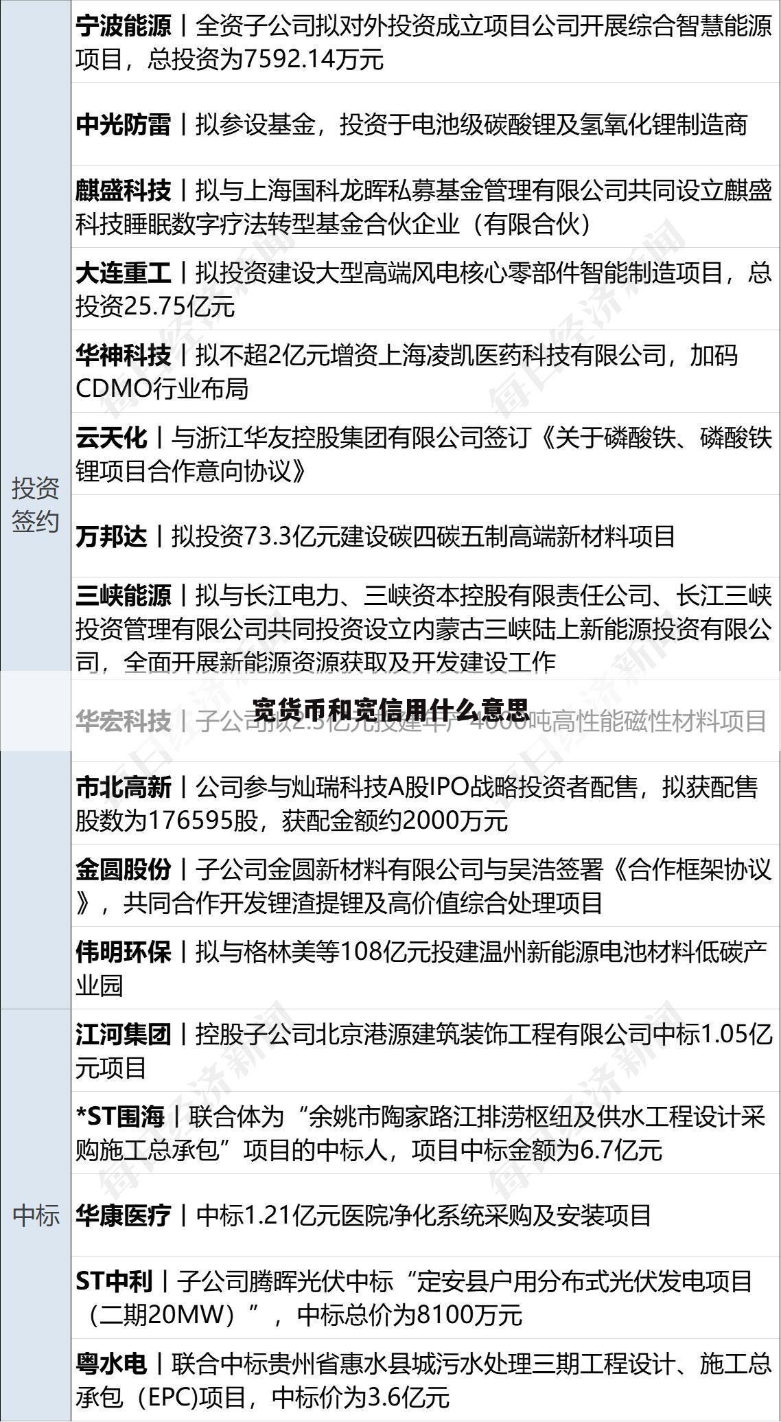 宽货币和宽信用什么意思