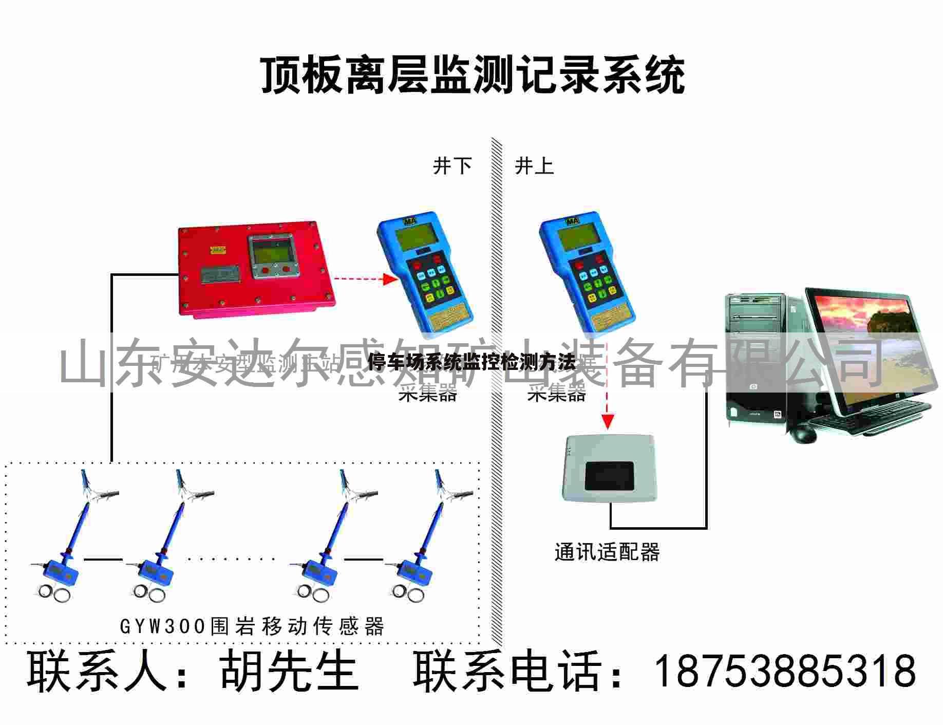 停车场系统监控检测方法