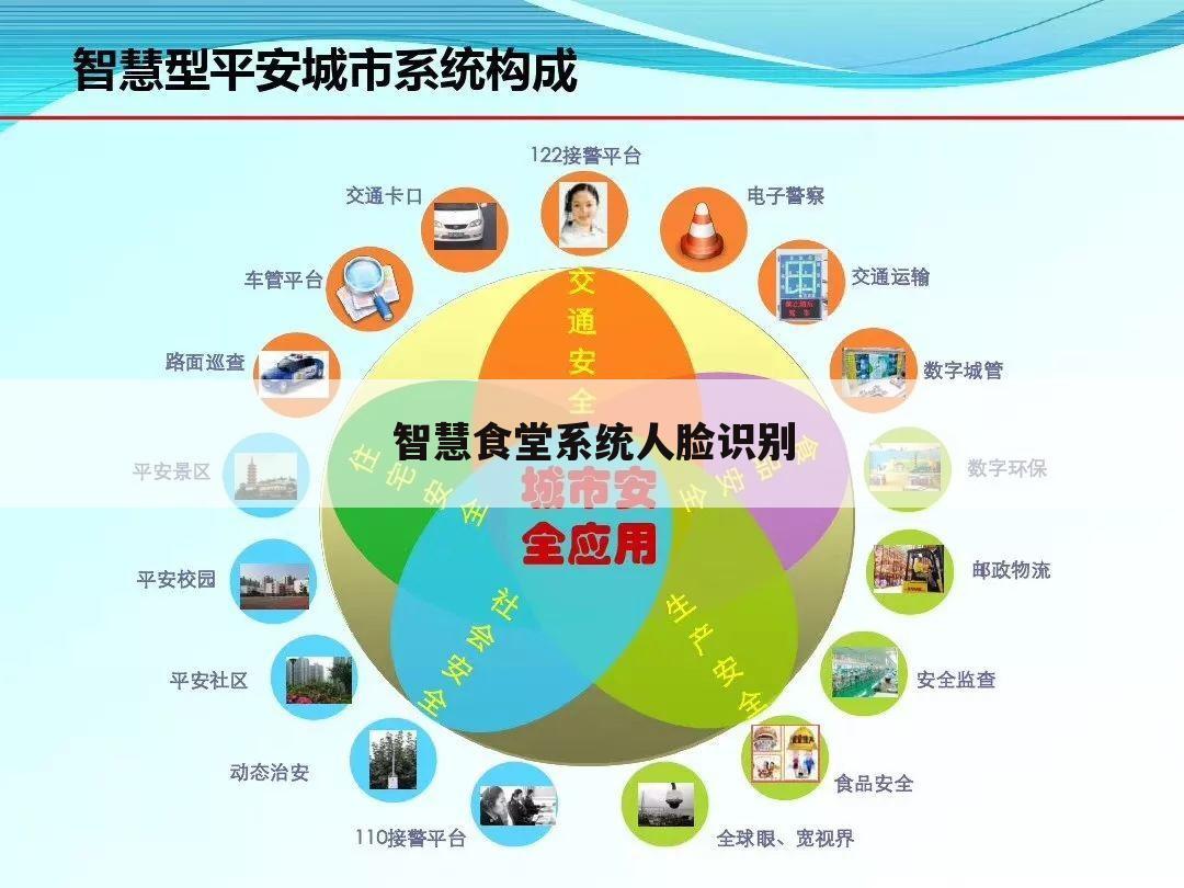 智慧食堂系统人脸识别