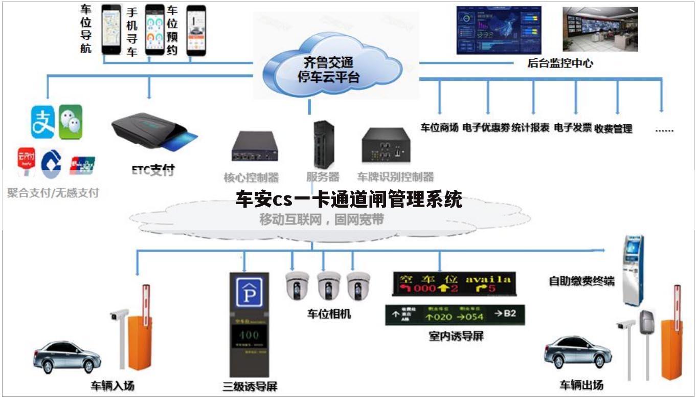 车安cs一卡通道闸管理系统