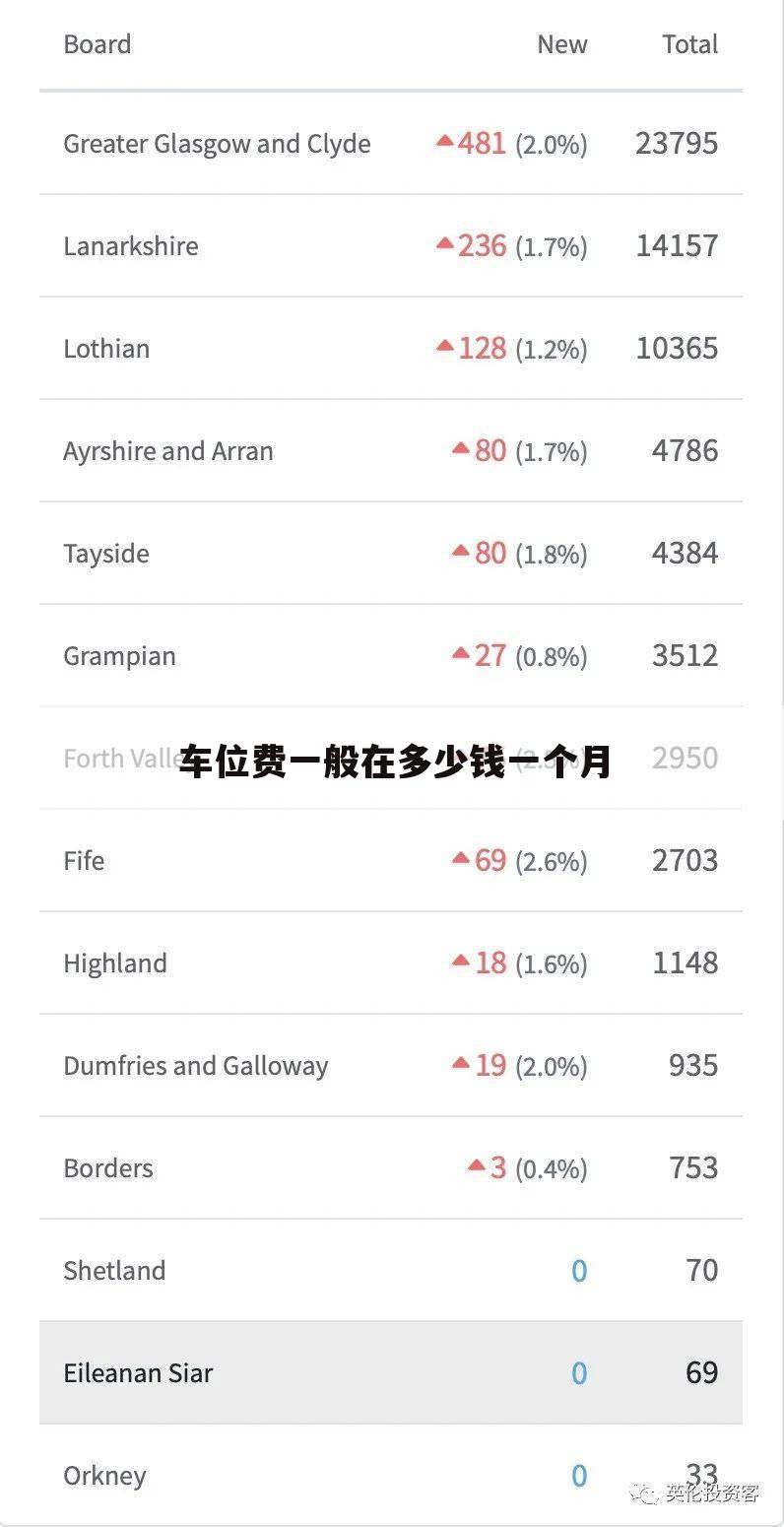 车位费一般在多少钱一个月