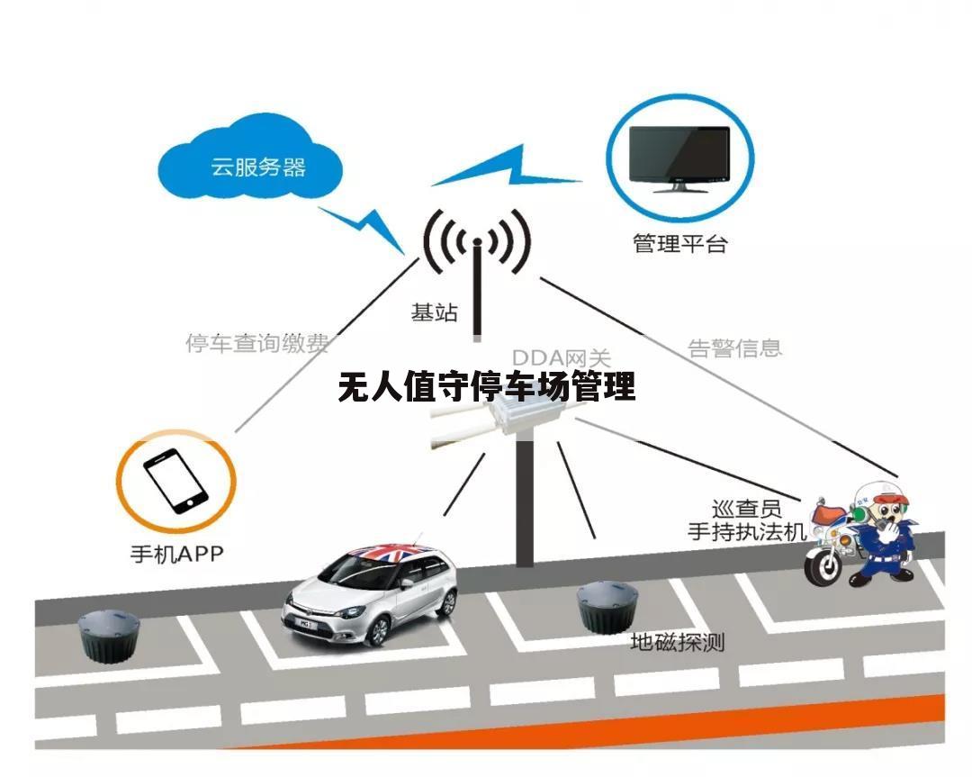 无人值守停车场管理