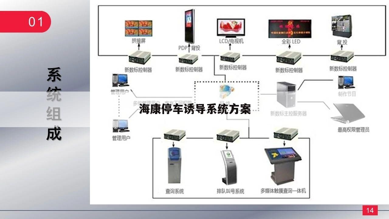 海康停车诱导系统方案