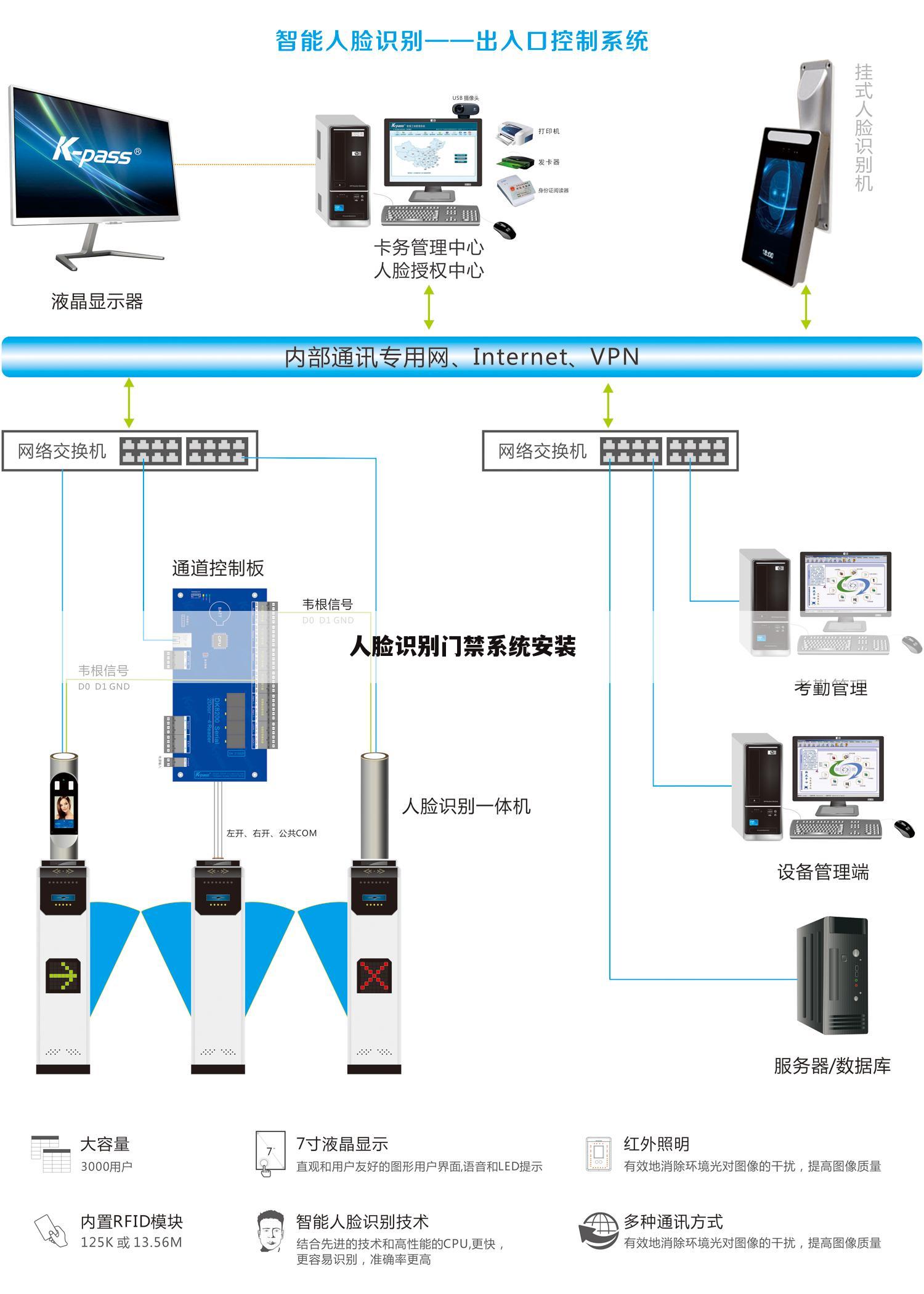 人脸识别门禁系统安装