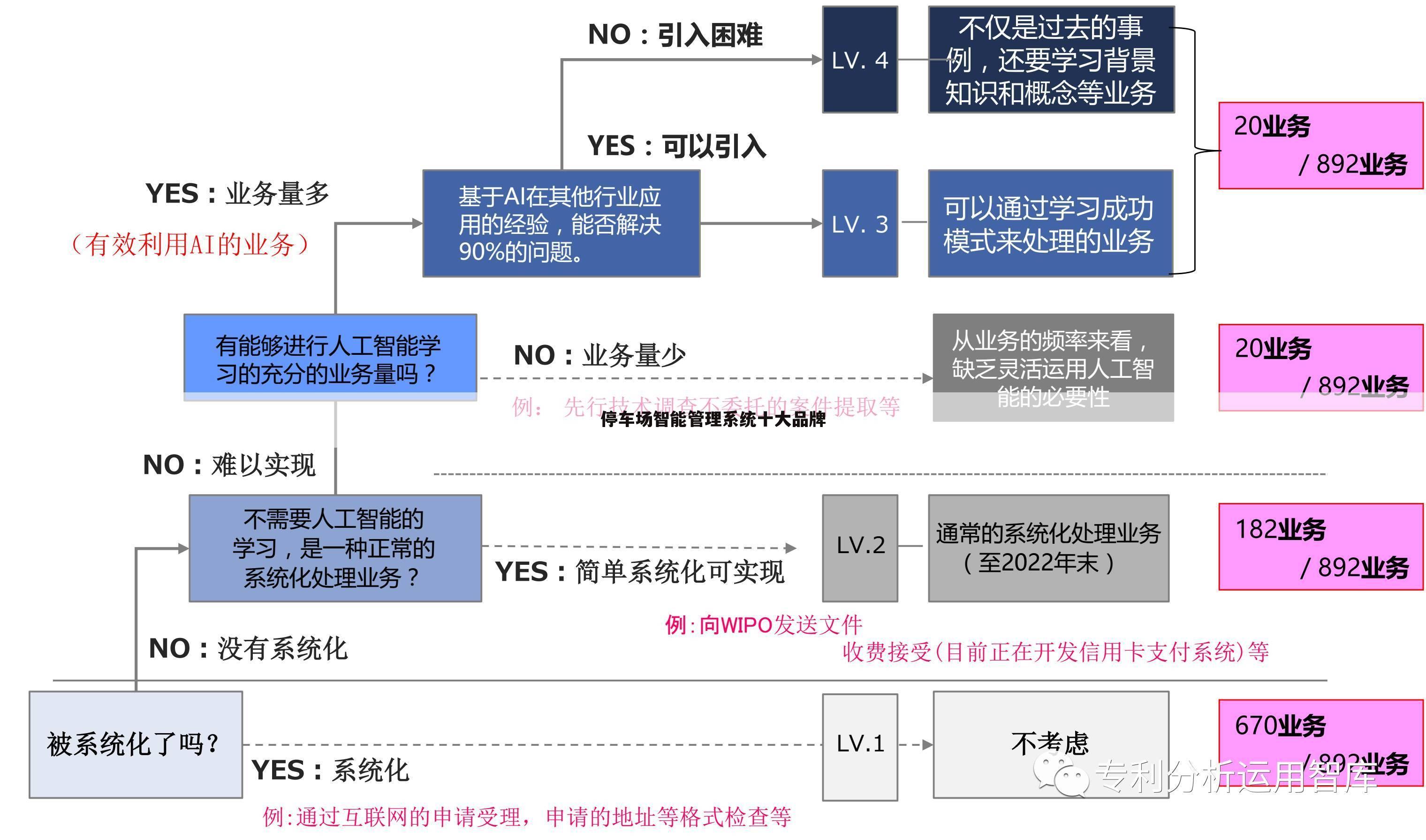 停车场智能管理系统十大品牌
