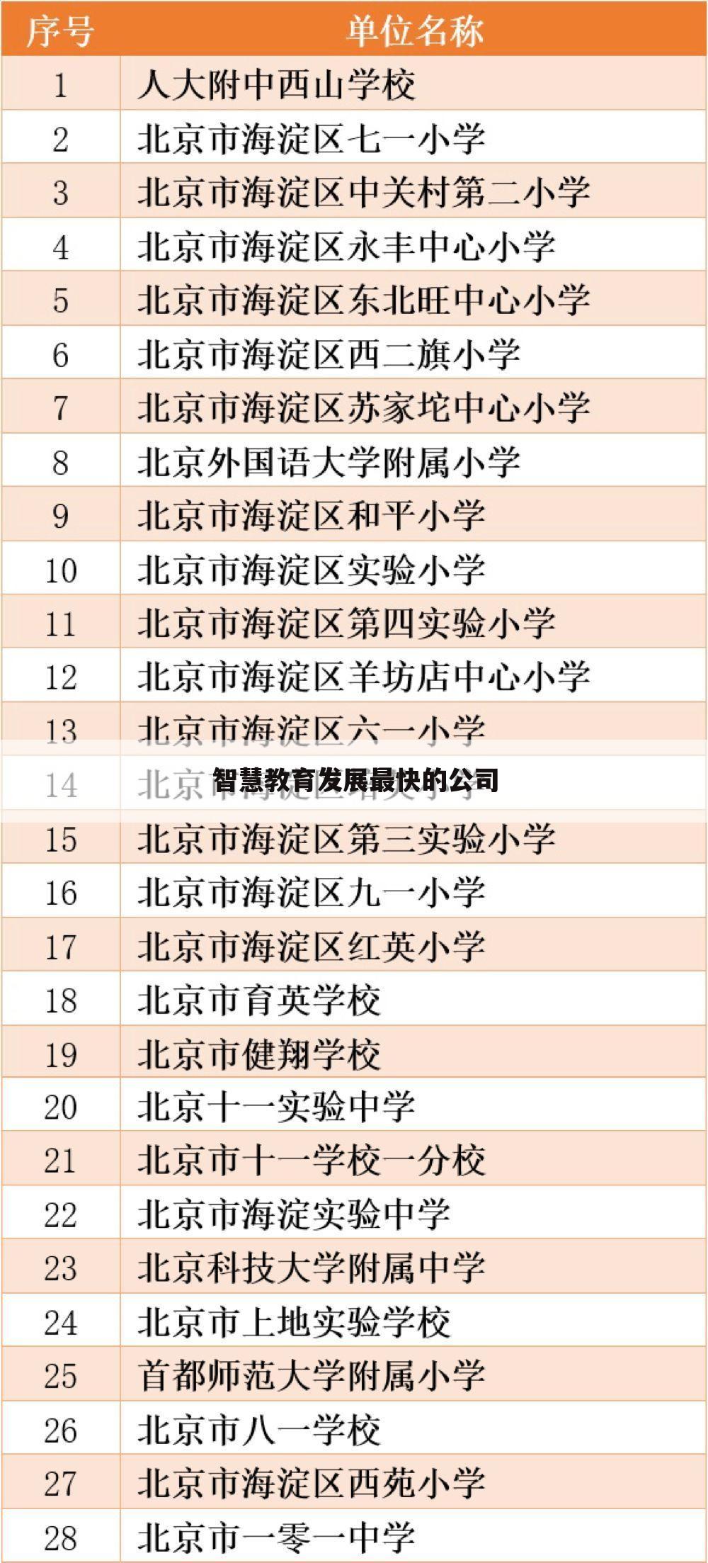 智慧教育发展最快的公司