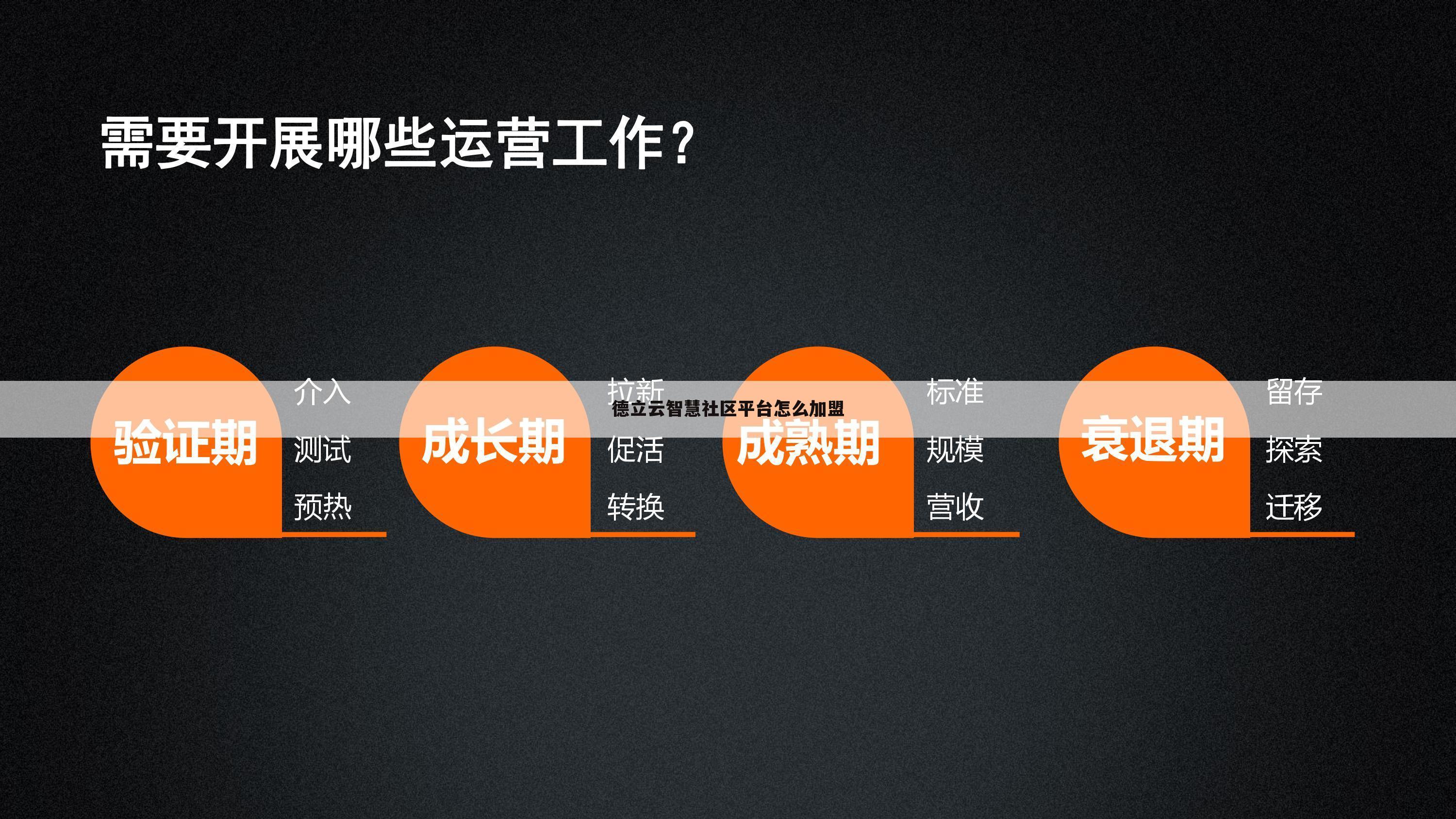 德立云智慧社区平台怎么加盟
