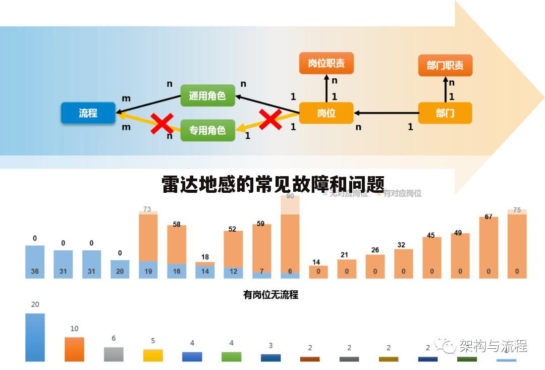 雷达地感的常见故障和问题