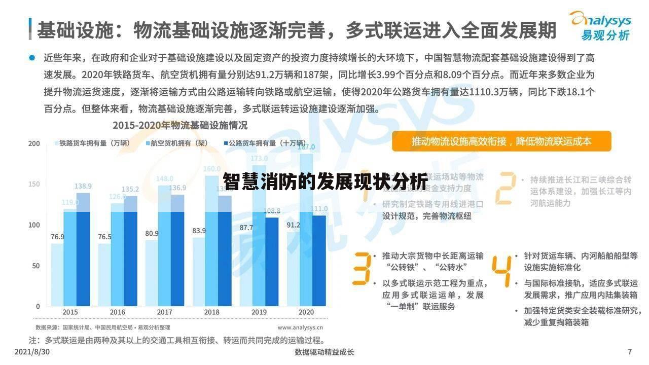 智慧消防的发展现状分析