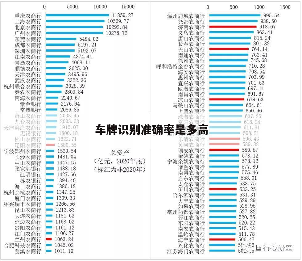 车牌识别准确率是多高