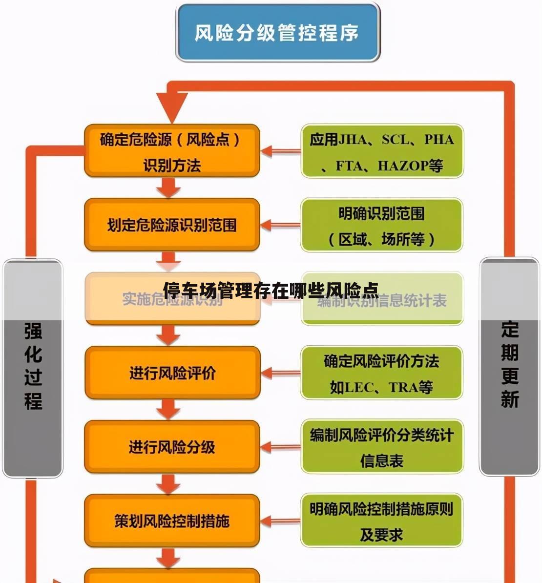 停车场管理存在哪些风险点