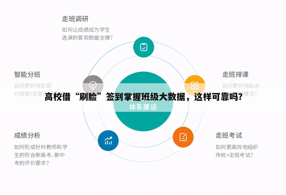 高校借“刷脸”签到掌握班级大数据,这样可靠吗?