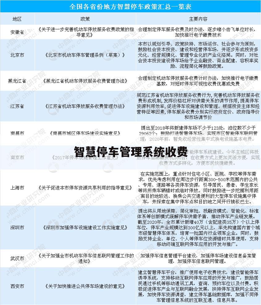智慧停车管理系统收费