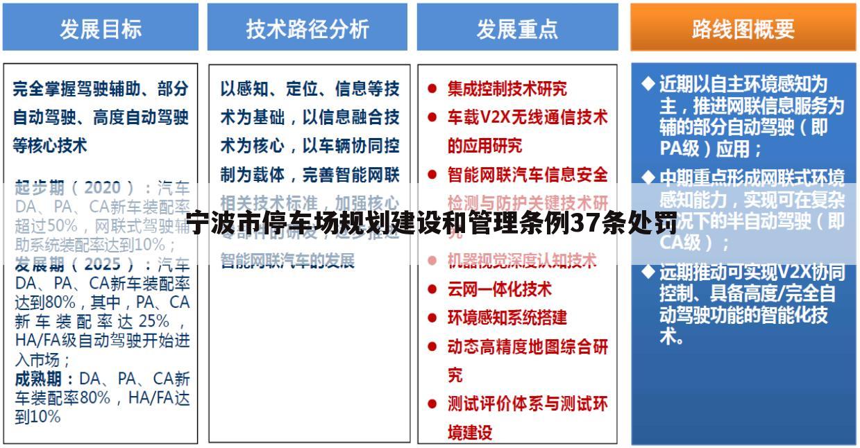 宁波市停车场规划建设和管理条例37条处罚