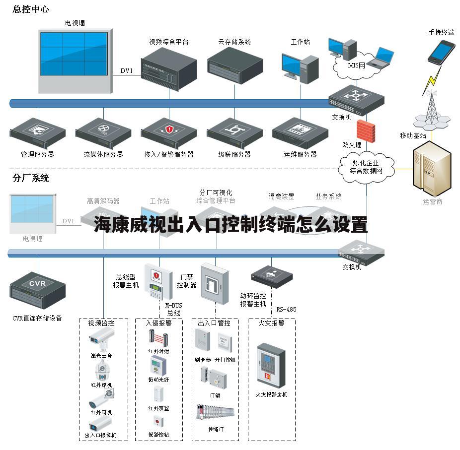 海康威视出入口控制终端怎么设置