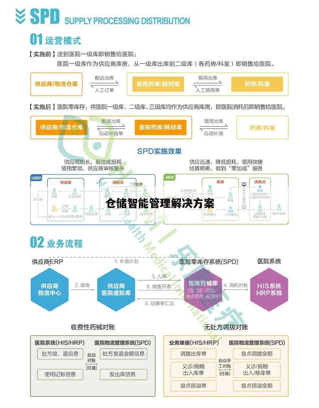 仓储智能管理解决方案