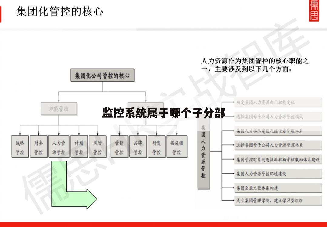 监控系统属于哪个子分部